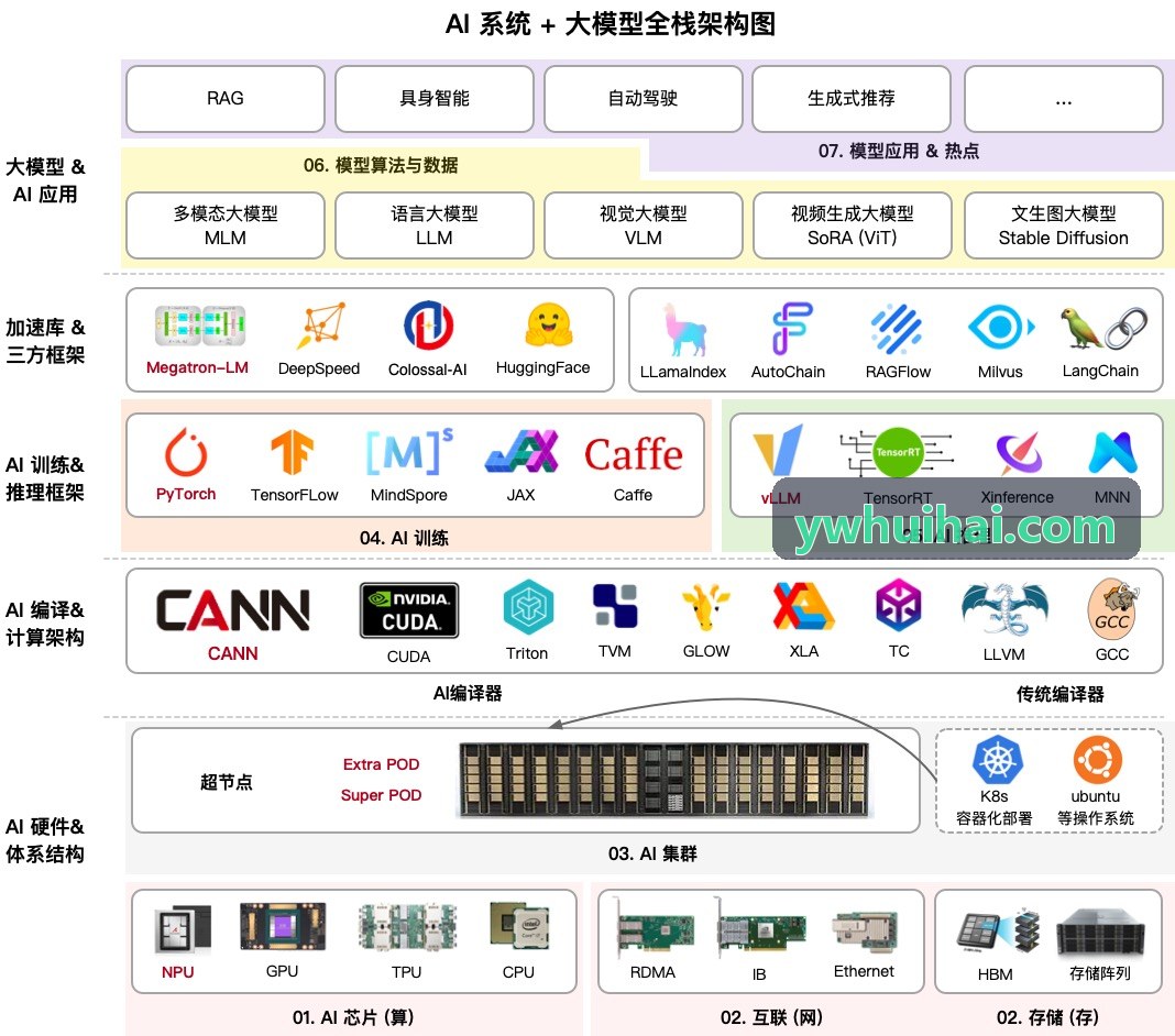 J9九游多模态智能体演进新闻封面