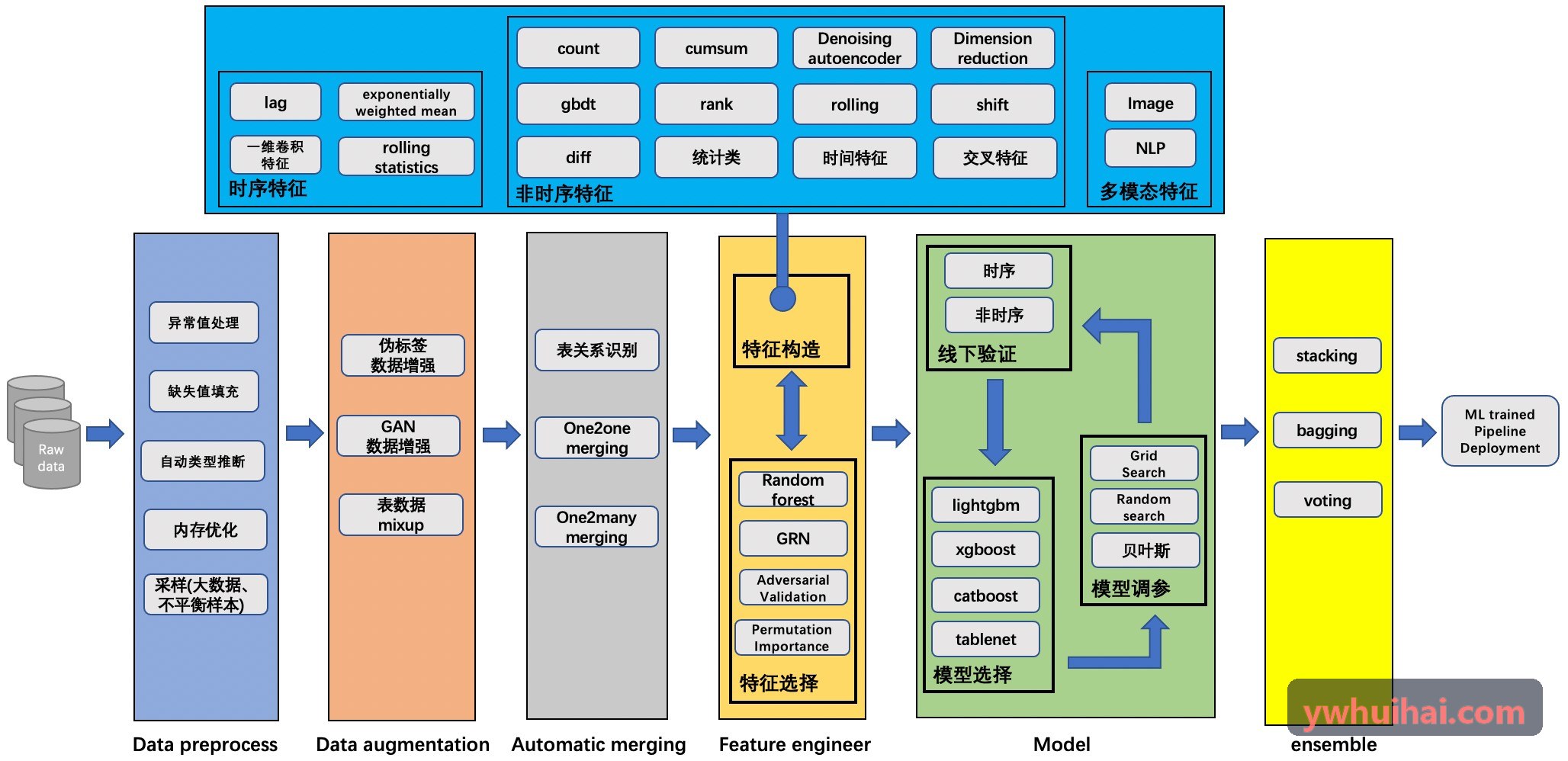 J9九游全球即时行程定制转化背景